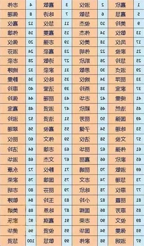 姓名總格35男|【總格35】總格35筆畫數解析：你的命運吉凶、婚姻次數大公開